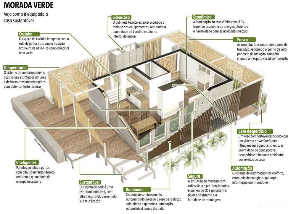 projeto-casa-ecologica-detalhado